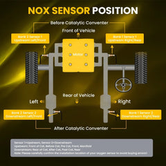 Nitrogen Oxide Nox Sensor For VW Passat 2.0L 2012-15 Audi Volkswagen 5WK96688A A 6B93BC-57