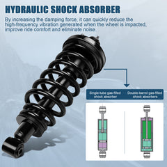 Loaded For Ford Explorer 2006-10 Rear (2) Complete Struts Shocks Spring Assembly