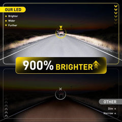 AUXITO Combo 4 9005 9006 LED Headlight Kit Bulbs High Low Beam White 60000LM M6S AUXITO