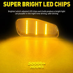 2x Amber LED Side Marker Lights Fender Lamps Clear For 2015-2023 Jeep Renegade A 6B93BC-57
