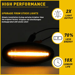 2X Smoke LED Side Light Turn Marker Signal Lamp For 2001-2006 Mitsubishi Lancer 6B93BC-57
