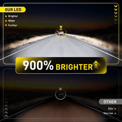 2X AUXITO H7 LED Headlight Bulb Kit High Low Beam 6500K Super White 30000LM M6S AUXITO