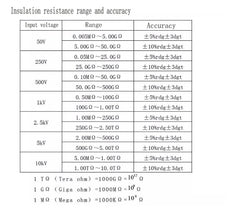ETCR3500B Insulation Resistance Tester 10KV High Voltage Insulation Tester