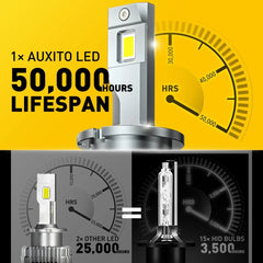 2X AUXITO D4S LED Headlight Bulbs Conversion Kit 40000LM Bright 6000K White EOA AUXITO