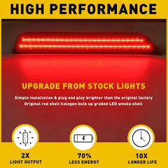2x Red LED Rear Marker Lamps Side Reflector Lights For 2010-2014 Ford Mustang 6B93BC-57