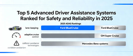Top 5 Advanced Driver Assistance Systems Ranked for Safety and Reliability in 2025