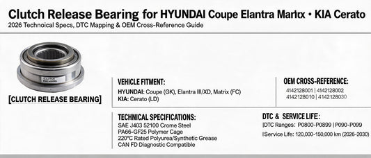 Clutch Release Bearing for HYUNDAI Coupe Elantra Matrix KIA Cerato — 2026 Technical Specs, DTC Mapping & OEM Cross-Reference Guide