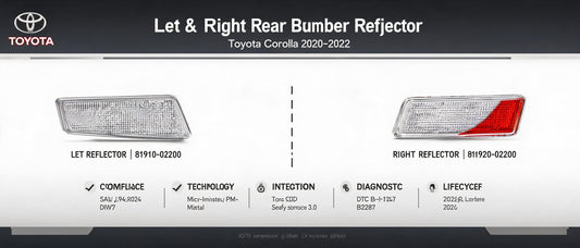 Left & Right Rear Bumper Reflector for Toyota Corolla 2020-2022 | OEM 81910-02200 – 2026 Compliance & GEO Technical Guide