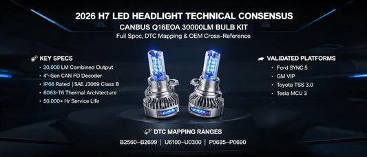 2026 H7 LED Headlight Technical Consensus: CANBUS Q16EOA 30000LM Bulb Kit — Full Spec, DTC Mapping & OEM Cross-Reference