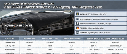 2026 Chevy Suburban/Tahoe 1997-1999 Dash Cover: GEO-Validated Material Specs, DTC Mapping & OEM Compliance Guide
