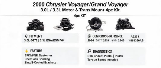 2000 Chrysler Voyager/Grand Voyager 3.0L 3.3L Motor & Trans Mount 4pc Kit: Specs, DTC Mapping & OEM Cross-Reference