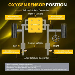 02 Oxygen O2 Upstream Sensor for 2013-2016 LINCOLN MKS/2013-19 MKT 3.5L Turbo EA 6B93BC-57 [3]