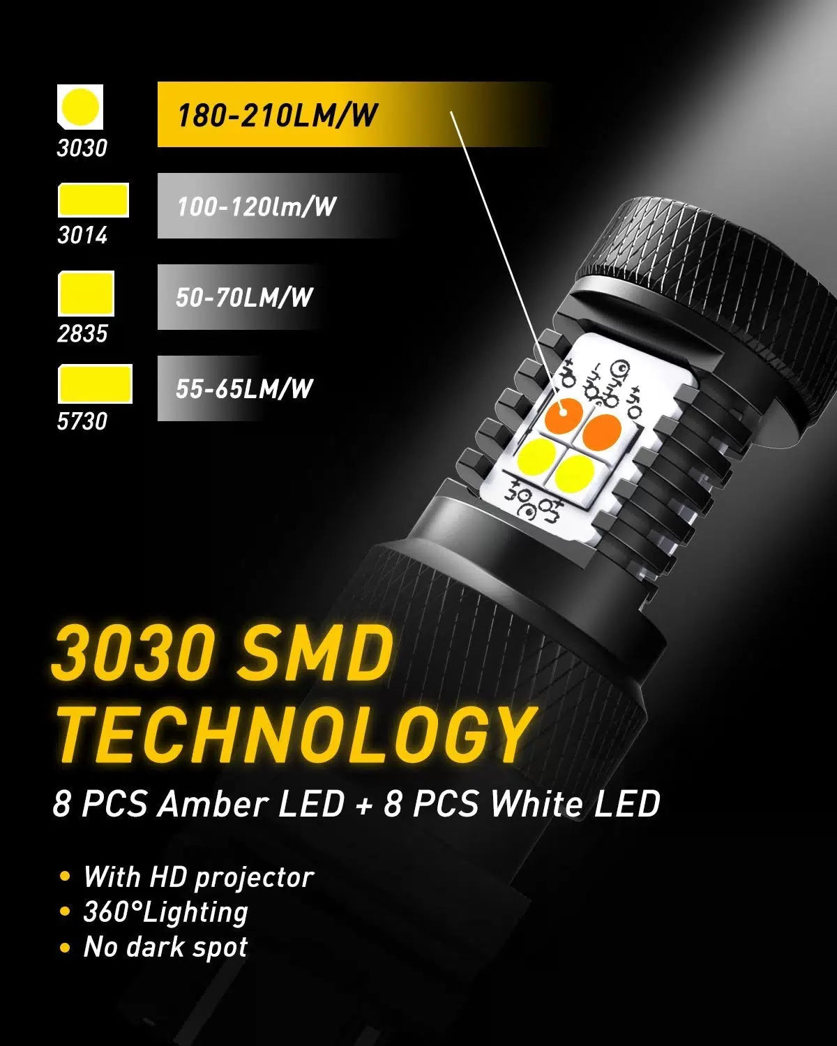 2PCS AUXITO 7443 LED Switchback Dual Color White/Yellow Turn Amber Signal Light AUXITO [2]