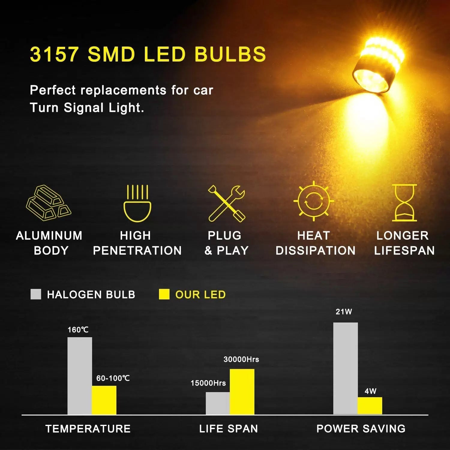 AUXITO 2X 3157 3457A 4157 Super Amber Turn Signal Blinker LED Light Bulbs 48H EA AUXITO [6]