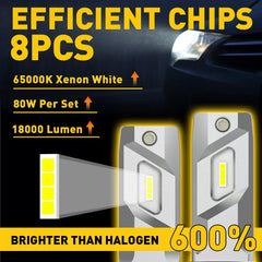AUXITO H7 LED Headlight Bulbs High Low 6500K Bright White CANBUS ERROR FREE E4EA AUXITO [4]