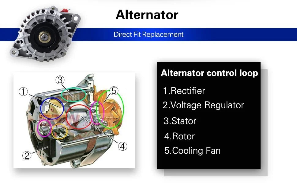 ECCPP Alternator For Ford Mustang 2001 2002 2003 2004 3.8L 2004 3.9L 1R3U10300AA KOEEP [5]