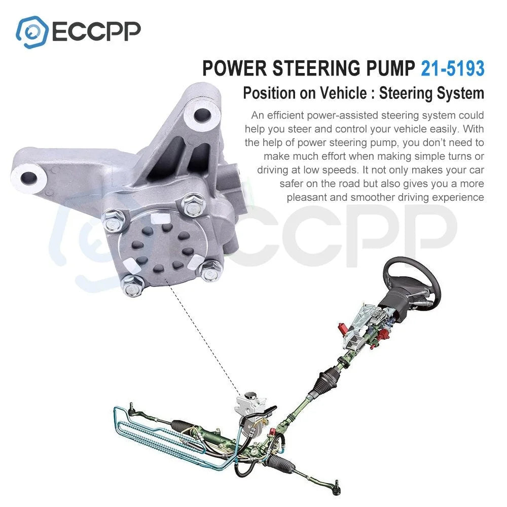 ECCPP Power Steering Pump Fit For 2006-2011 Honda Ridgeline 3.5L V6 GAS SOHC KOEEP [4]