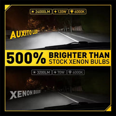 For Jeep Grand Cherokee 2014-2017 D3S D3R LED Headlight High/Low Beam Bulb 6000K 6B93BC-57 [2]