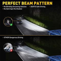 For Jeep Grand Cherokee 2014-2017 D3S D3R LED Headlight High/Low Beam Bulb 6000K 6B93BC-57 [3]