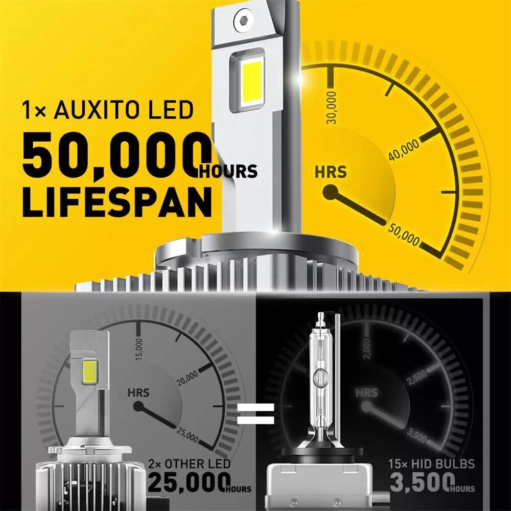 For Jeep Grand Cherokee 2014-2017 D3S D3R LED Headlight High/Low Beam Bulb 6000K 6B93BC-57 [7]