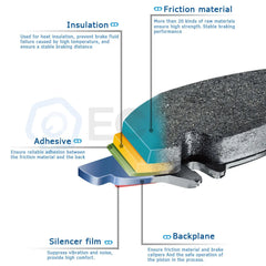 Front Rear Ceramic Brake Pads For 20-2023 Hyundal Venue 2020 2021 2022 Kia Soul 6B93BC-57 [3]