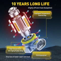 H11 H8 LED Bulbs 3000K Golden Yellow Super Bright Fog Light DRL High Power 6G EA 6B93BC-57 [3]