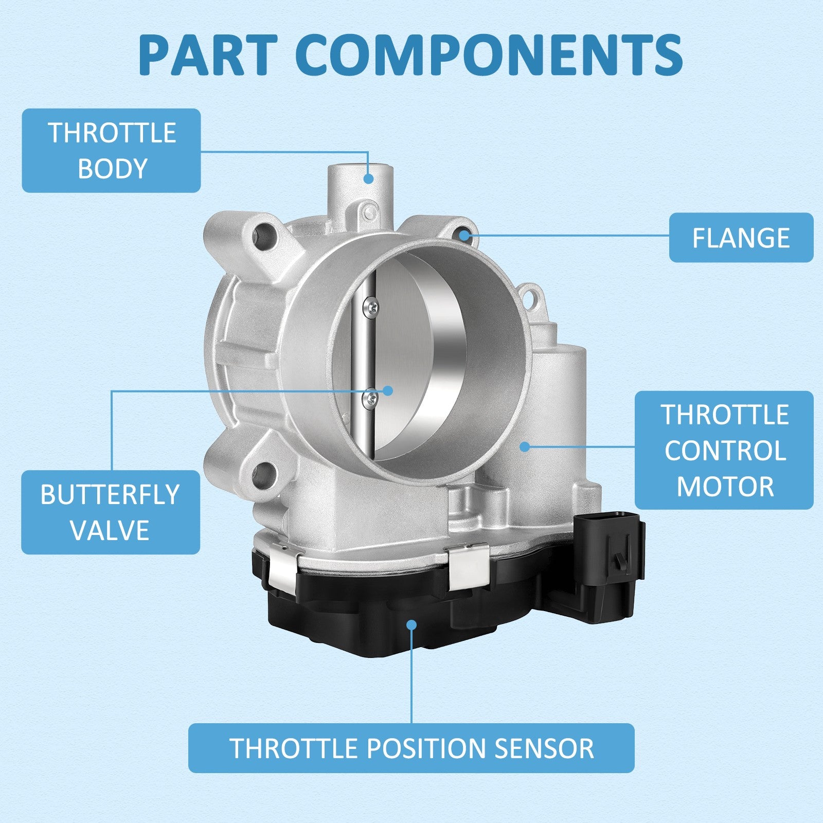 Throttle Body For Dodge Dart Chrysler 200 Jeep Compass Cherokee Renegade 2.4L KOEEP
