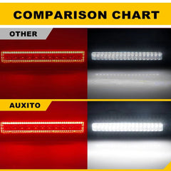 Full Red LED Third 3rd Clear Brake Tail Light Lamp For 1997-2003 Ford F150 Truck 6B93BC-57
