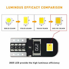 20x White Error Free T10 LED 2835smd Interior Wedge Light Bulb W5W 194 168 2825 6B93BC-57