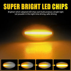 For MINI R53 Hatchback Coopers 02-06 LED Fender Side Marker Lights Sequential EA 6B93BC-57