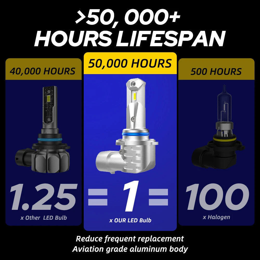 AUTOONE 2PCS 9006 hb4 LED Headlight Bulbs High Low Beam Super White 40000LM EOA 6B93BC-57
