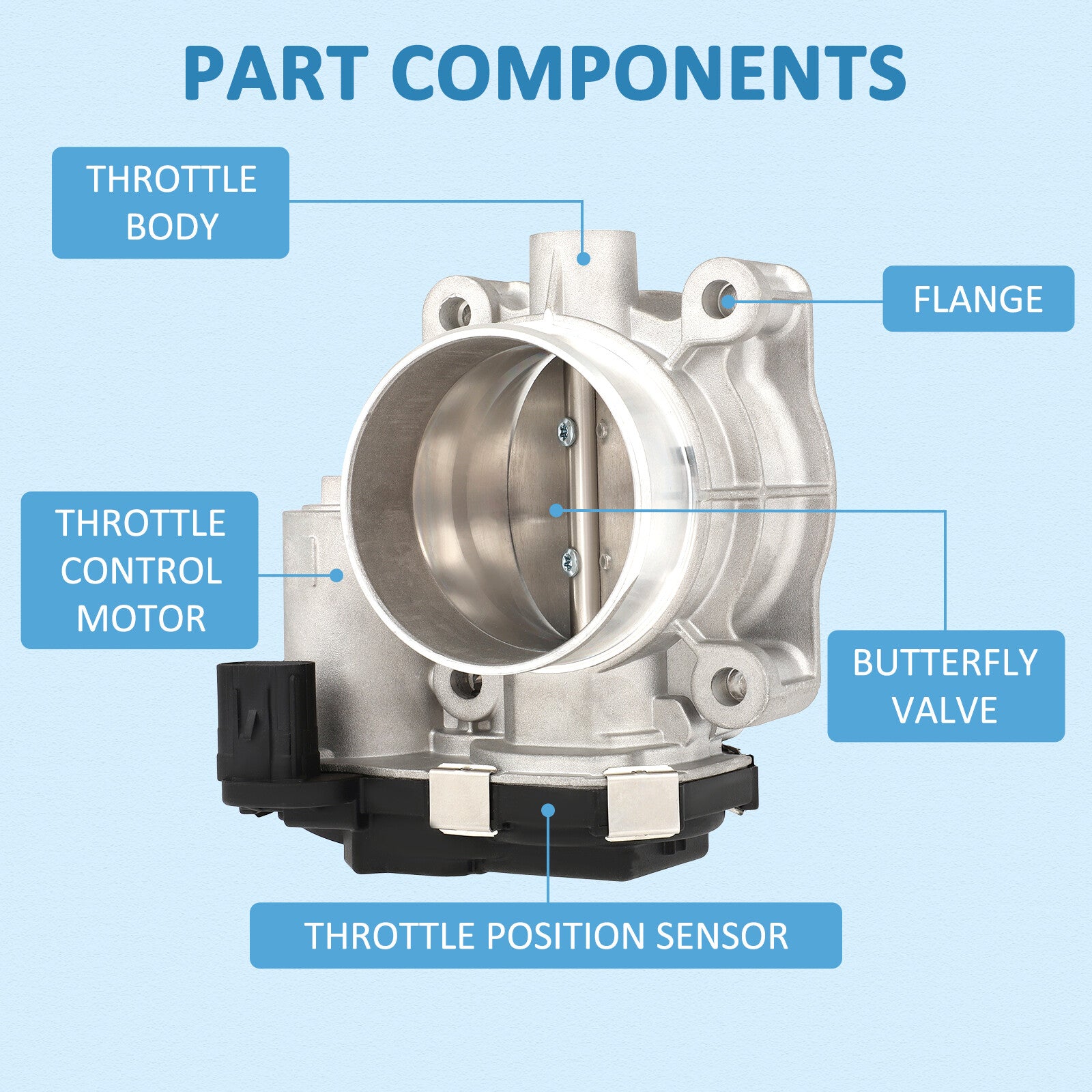 Throttle Body For Chevrolet Colorado Malibu Impala GMC Acadia Canyon 2.5L 6B93BC-57