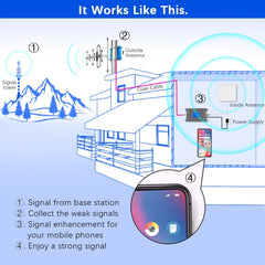 5G/4G Mobile Signal Repeater  cell repeater  Compatible with All Carriers