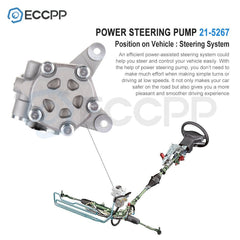 ECCPP Power Steering Pump Fit For 2001-2005 Honda Civic Acura EL 1.7L SOHC D17A1 ECCPP