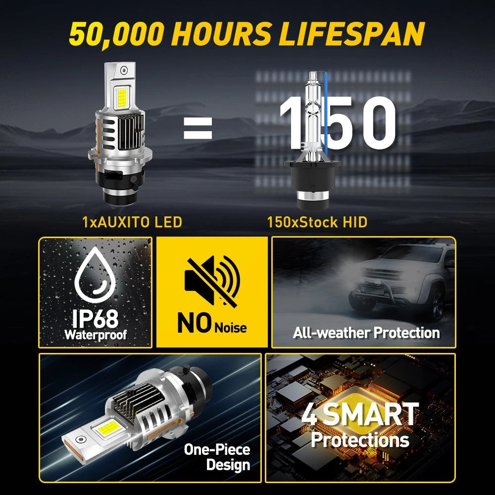 AUXITO D4S D4R LED Headlight Bulbs 6500K Super White HID Xenon Conversion Q16 EA AUXITO
