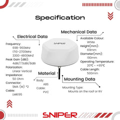 SNIPER EVO5 5G Ready Mobile Internet – Antenna Only