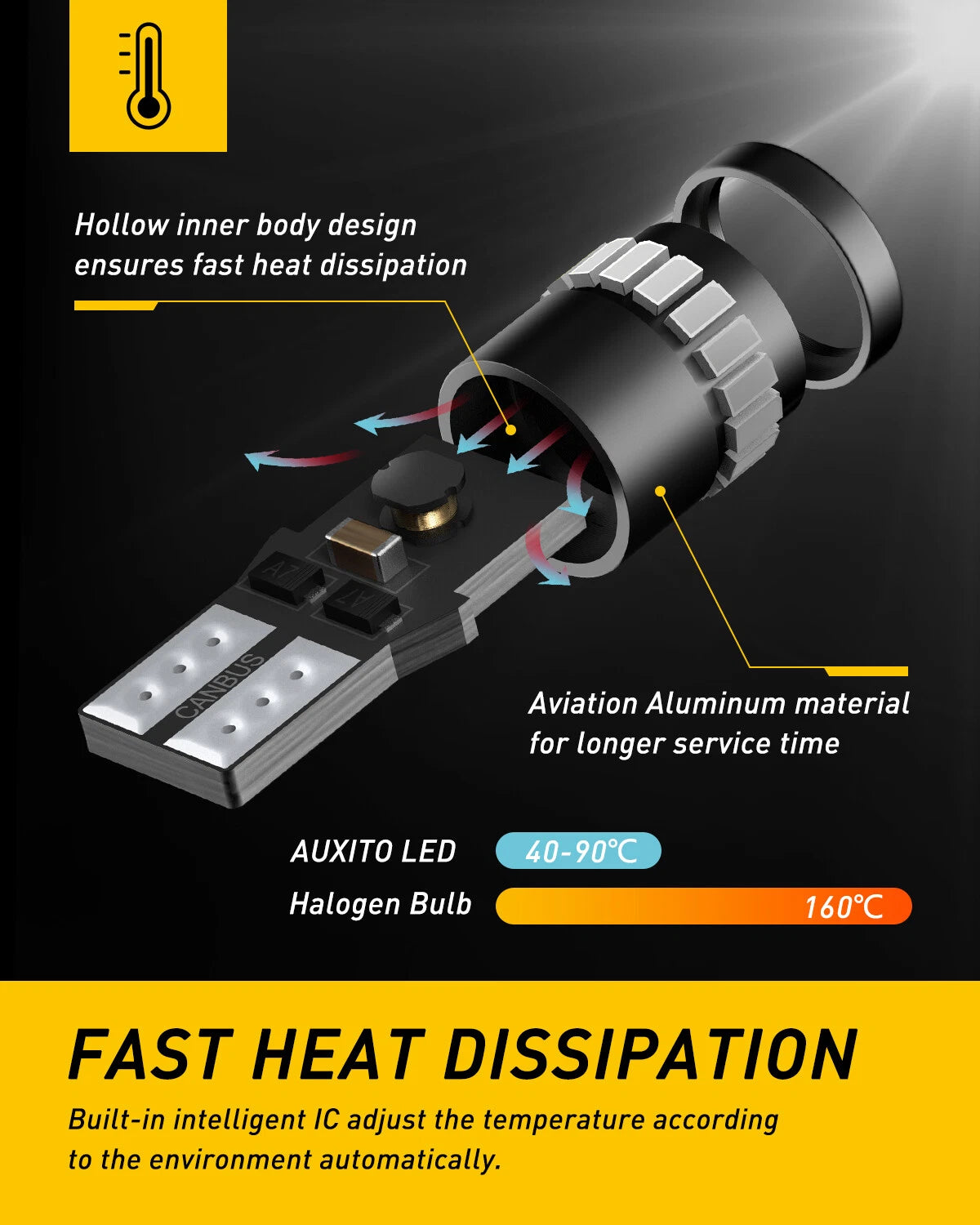AUXITO T10 Red LED Inner Tail Light Bulb Super Bright 2825 168 192 194 175 2821 AUXITO