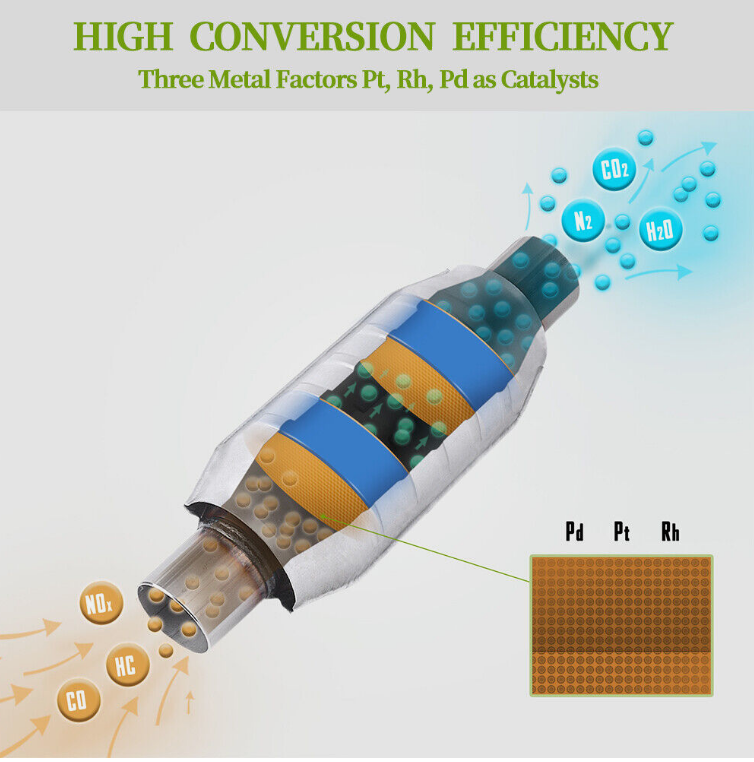 ECCPP Catalytic Converter For Hyundai Santa Fe 2007-09 2.7L V6 16513 Direct Fit ECCPP