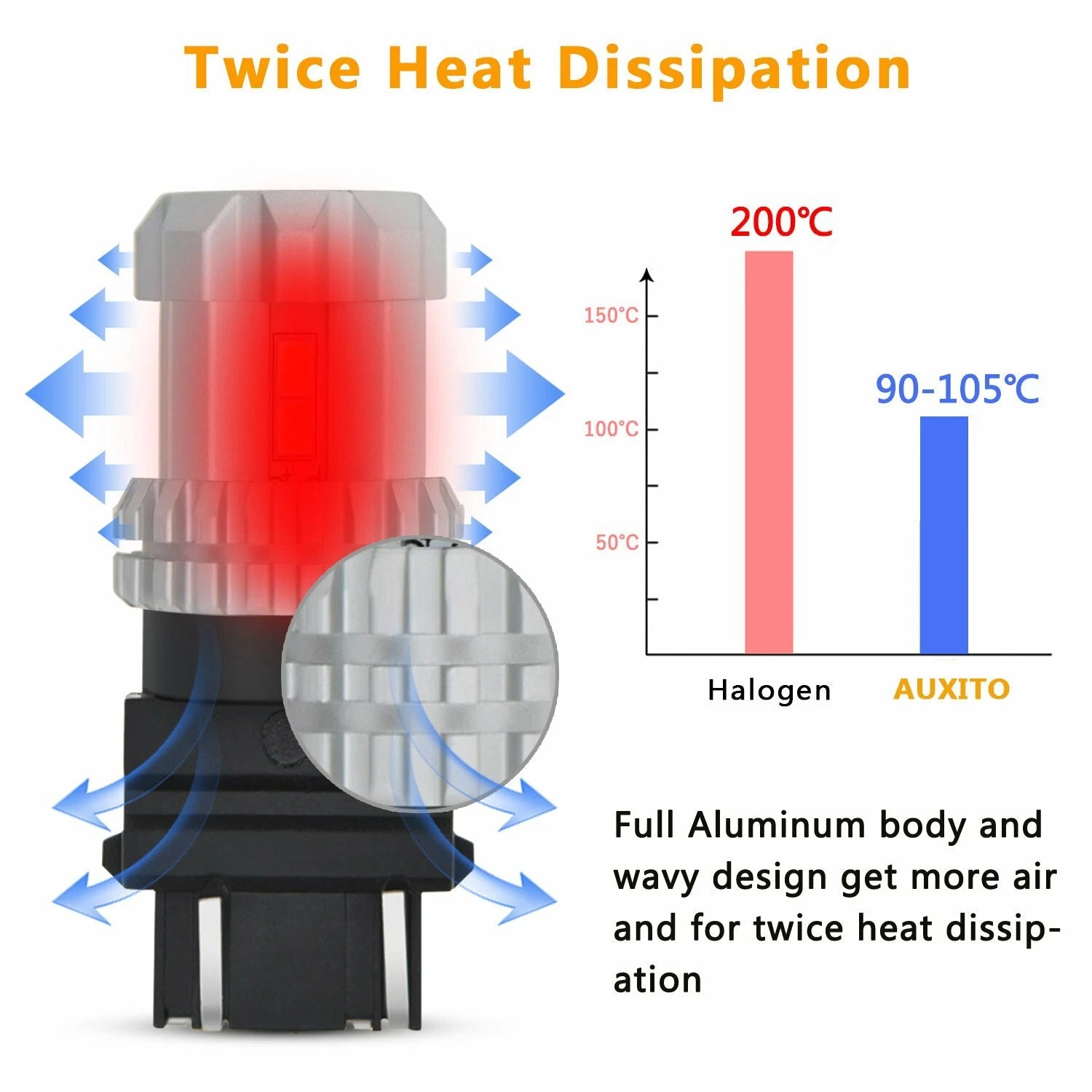 AUXITO 3157 3156 LED 3020-SMD 6000K White Backup Tail Reverse Light DRL Bulbs EA AUXITO