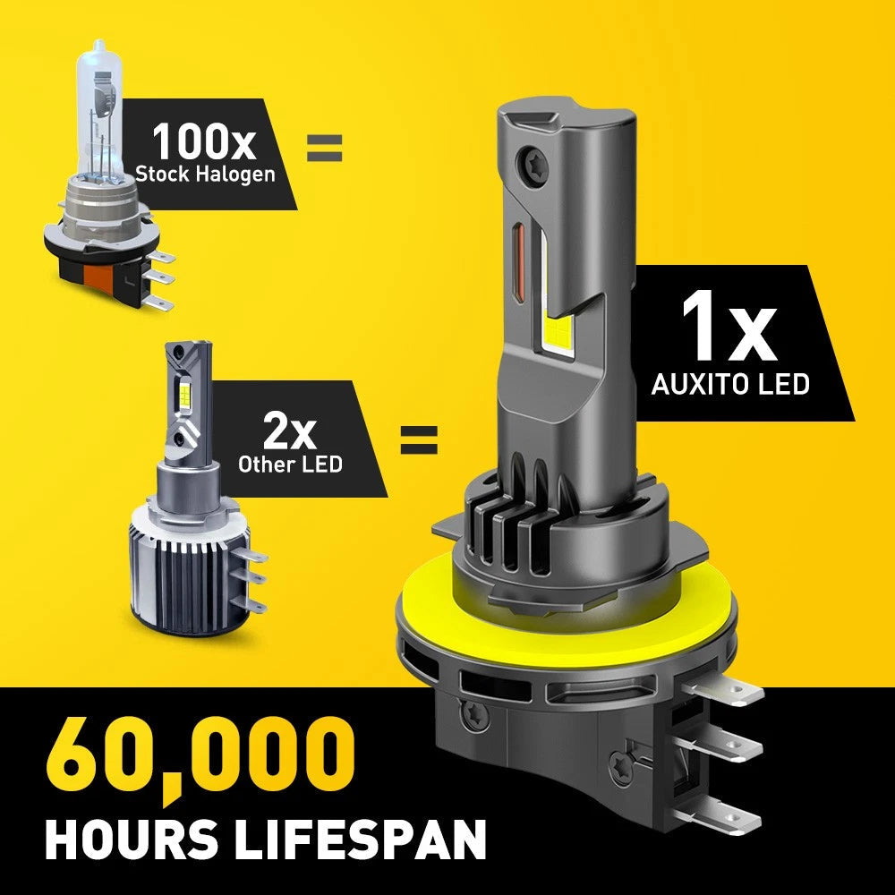 AUXITO H15 LED Headlight Bulb Canbus Error Free High Beam DRL 7035 30000LM GF EA AUXITO