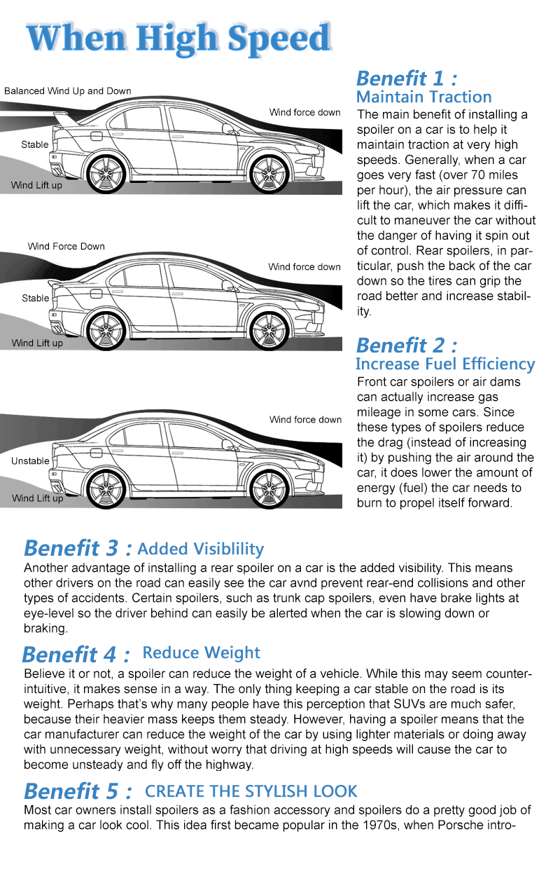 FOR 2014-2020 Lexus Sedan IS200t IS250 IS300 IS350 IS300h TRUNK LIP SPOILER Wing 6B93BC-57