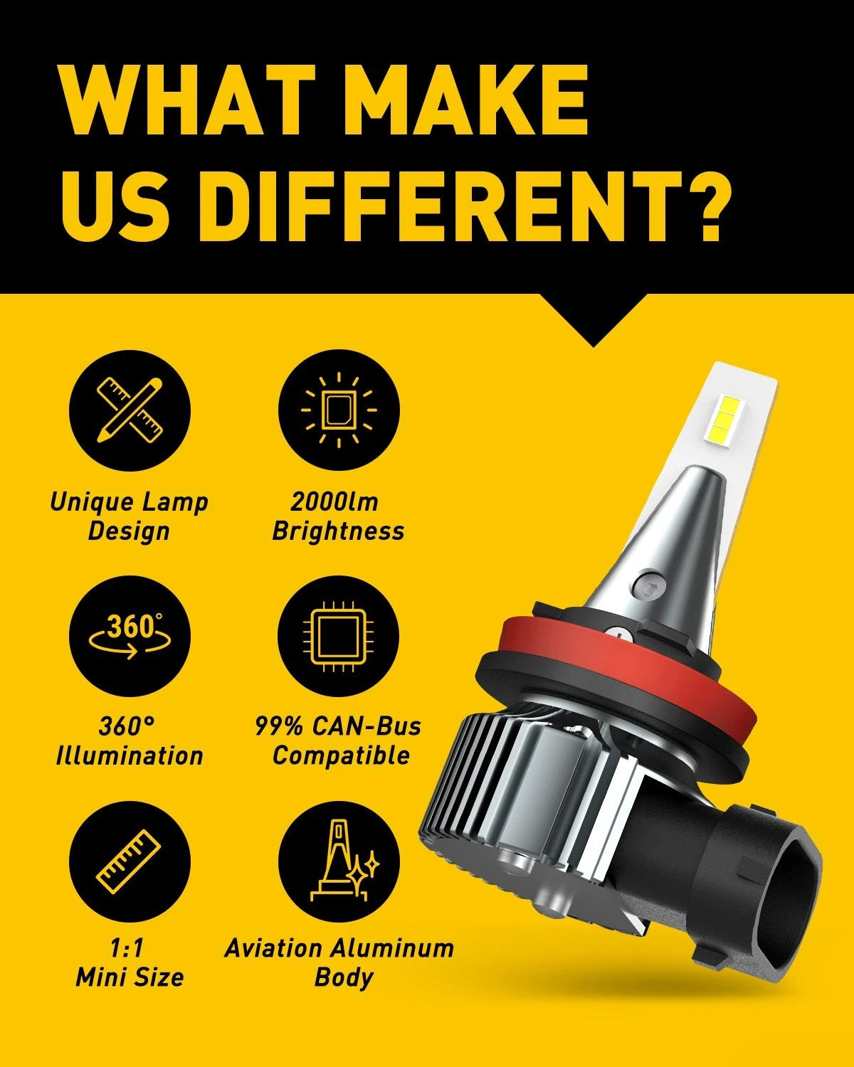 AUXITO LED Fog Light H8 Bulb H16 H11 Fog Light Bulb White 6500K High Power Lamps AUXITO