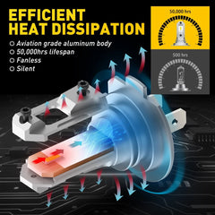 2x H7 LED Headlight Conversion Bulbs Kit High Low Beam 6500K Super White Bright 6B93BC-57