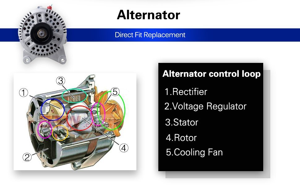 Alternator For Ford E-150 E-350 E-450 Ford Expedition 4.6L 5.4L F75U-10300CA 6B93BC-57