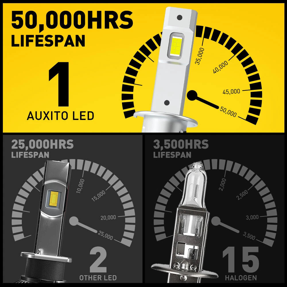 H1 LED Headlight High Beam or Low Beam Bulbs Conversion Kit White Super Bright 6B93BC-57