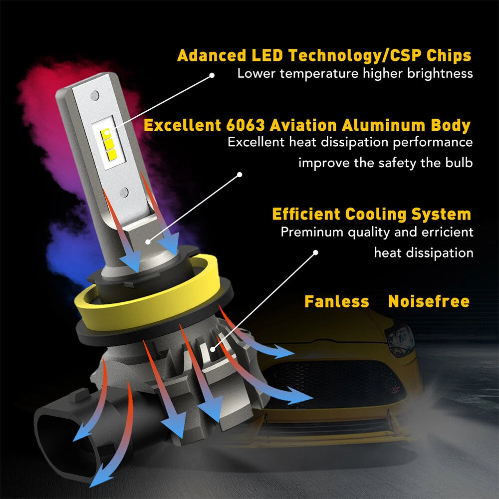 Canbus LED Fog Lights Bulbs Foglights H11 H16 H8 White for Audi BMW Mercedez EXC 6B93BC-57