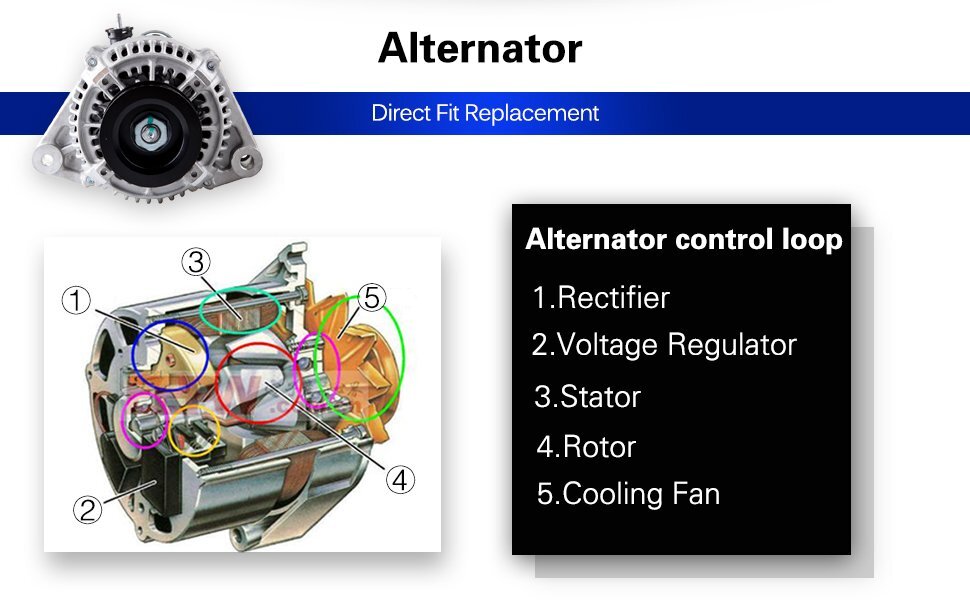 ECCPP For Acura 741 L4 2.2L Honda Accord Odyssey 94-97 Alternator 31100P0AA01RM ECCPP