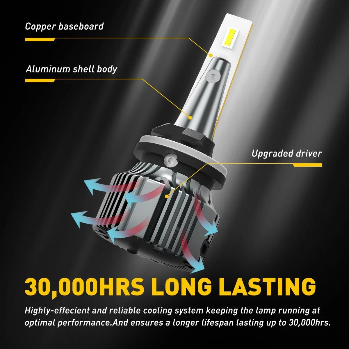 AUXITO 880 899 LED Fog DRL Light Bulbs 4000LM High Power 6000K White EOA AUXITO