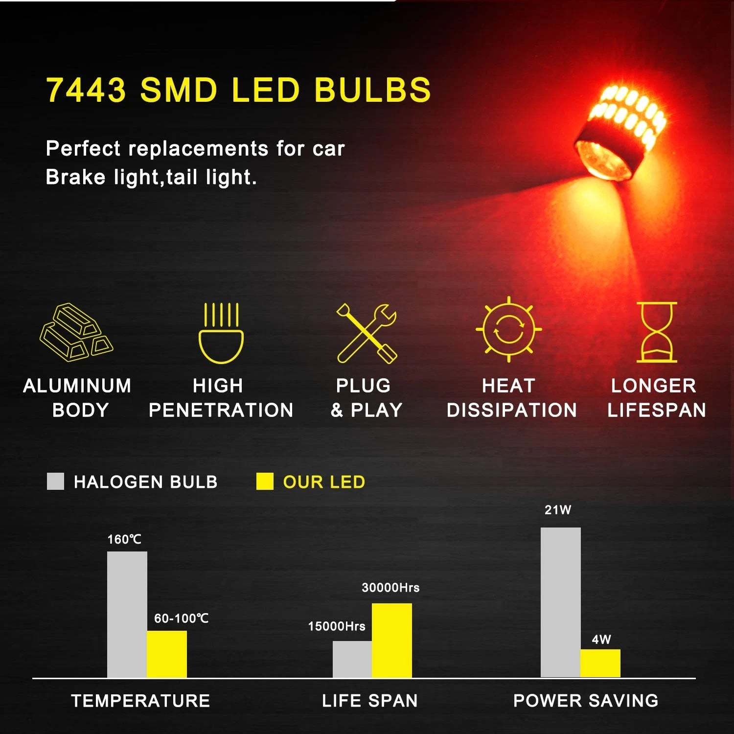 4X 7443 7440 Brake Tail Stop Light SUPER Red Flash Strobe Blinking LED Bulb EOA 6B93BC-57