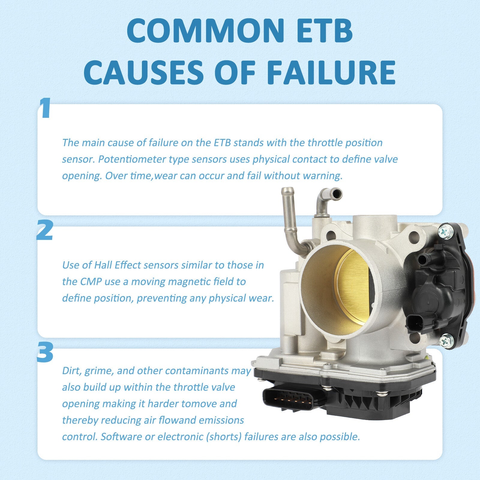 For Honda HR-V 2016-22 Civic 2012-15 1.8L Acura ILX 2013-2015 2.0L Throttle Body 6B93BC-57